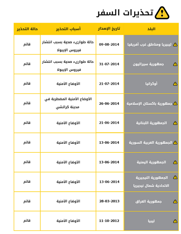 الدول الممنوع السفر إليها للسعوديين وزارة الخارجية